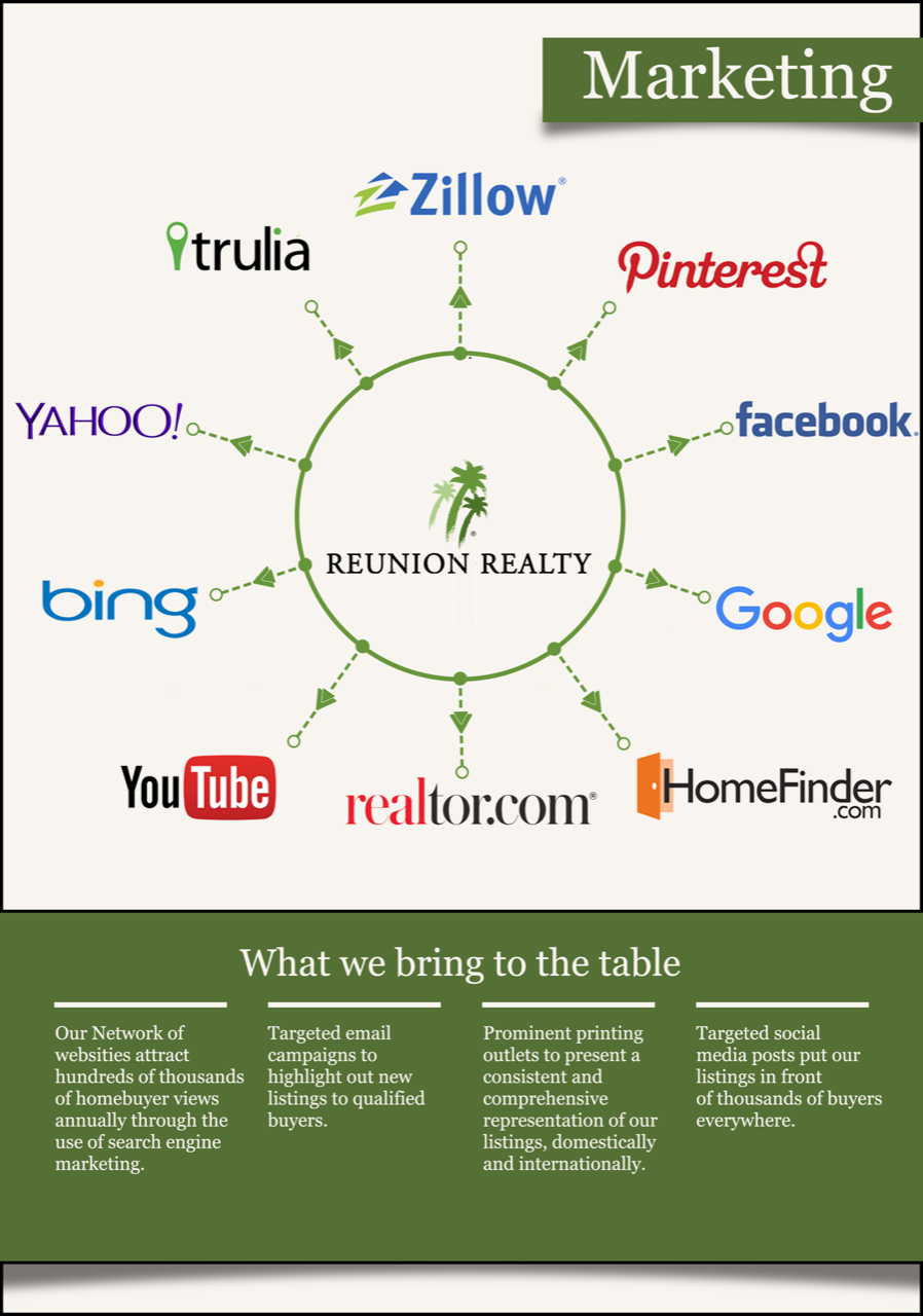 marketing